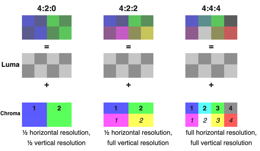 chromasubsampling