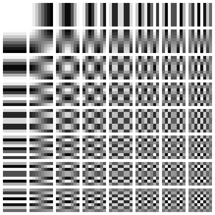 dctfunctions