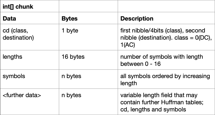 huffmanchunk
