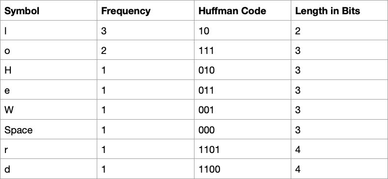 huffmantable