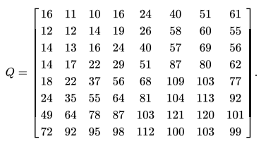 quantizationtable